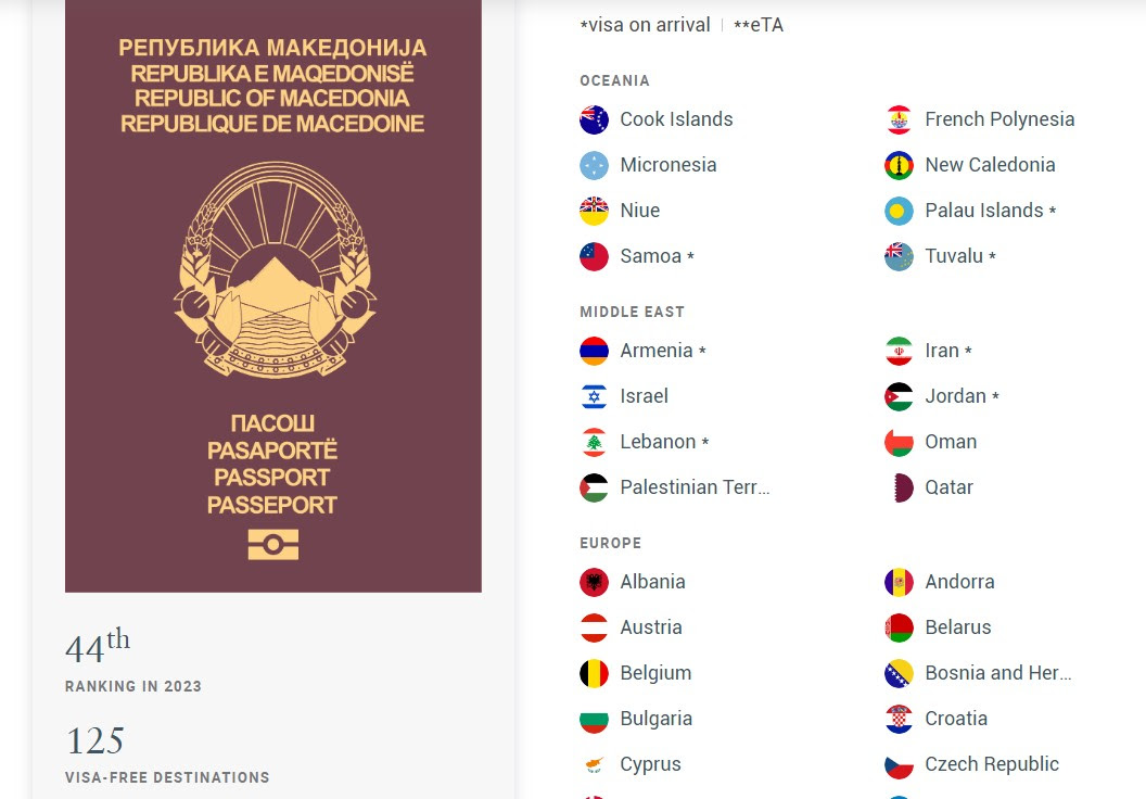 Со македонски пасош без визи во 125 земји - OhridNews